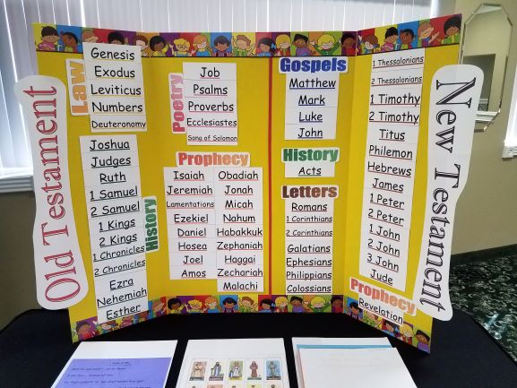 Bulletin Board Letters: 12 Printable Resources for KidMin Displays