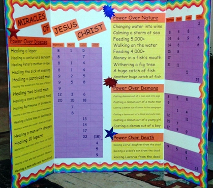 Miracles Of Jesus Chart