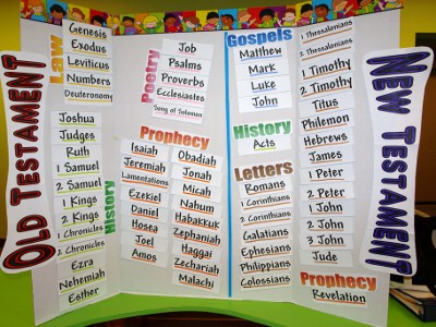 Books Of The Bible Memorization Chart